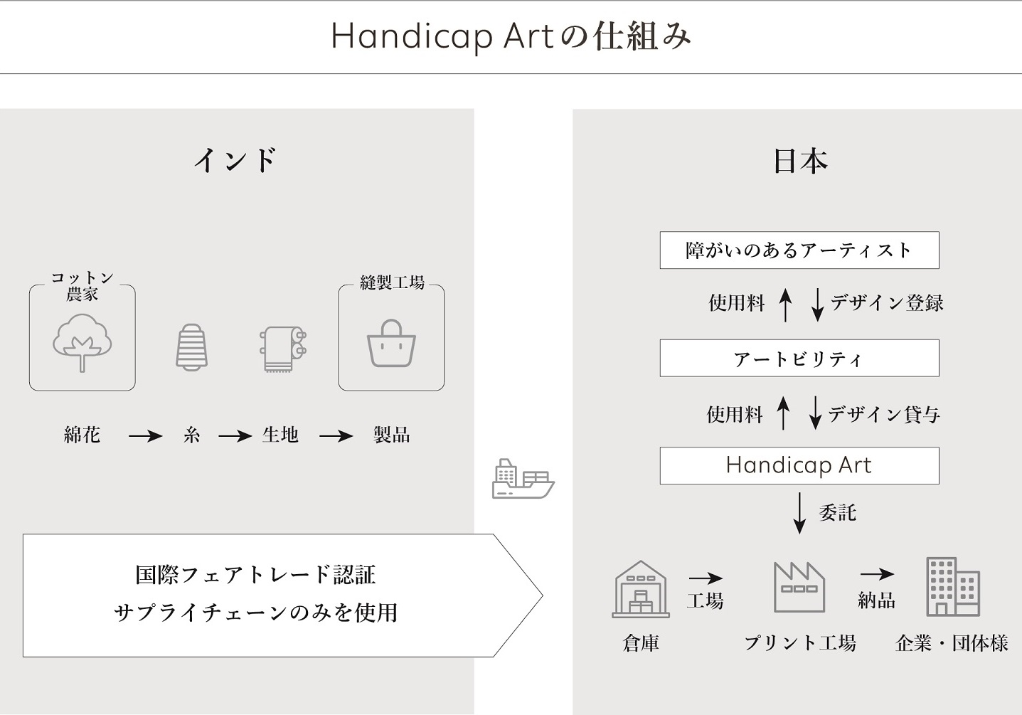 アートのこと フェアトレード オーガニックのorgani Co